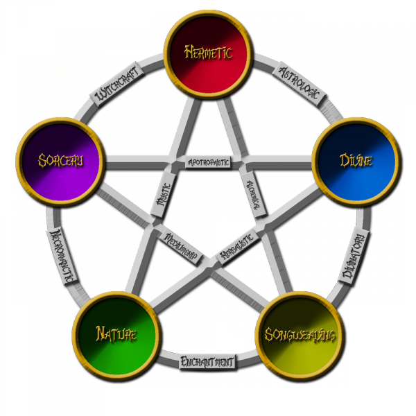 Emanations of Magic