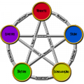 Thumbnail for version as of 10:11, 9 July 2014